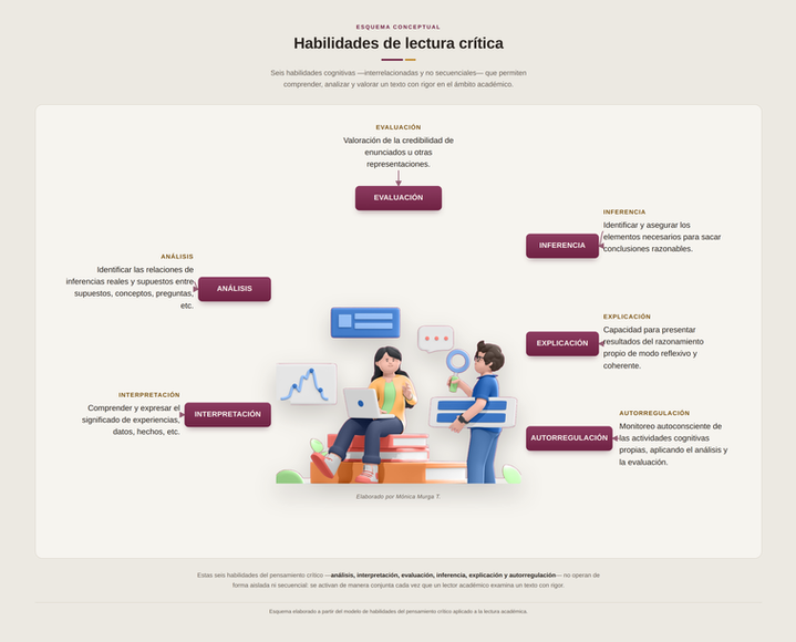 Habilidades de Lectura Critica.png