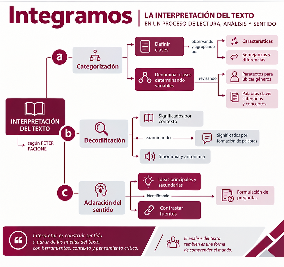 Interpretación.png