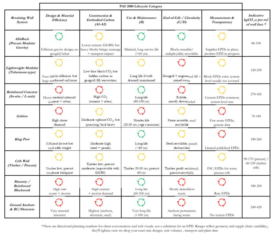 PAS2080 evaluation table_test_edited.jpg