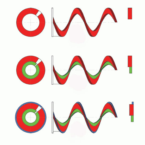 Fig.8 Empalmes concéntricos