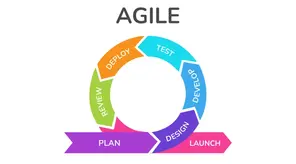 Mastering Agile Methodologies for Project Quality Management: A Comprehensive Guide for New Project Managers