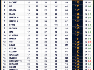 WEEK 5 RECAP & STANDINGS