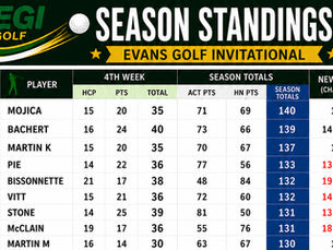 WEEK 4 STANDINGS & RECAP
