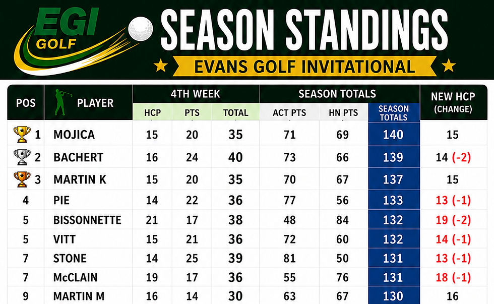 WEEK 4 STANDINGS & RECAP