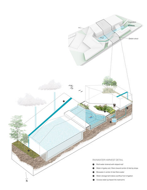RAINWATER DIAGRAM-02.jpg