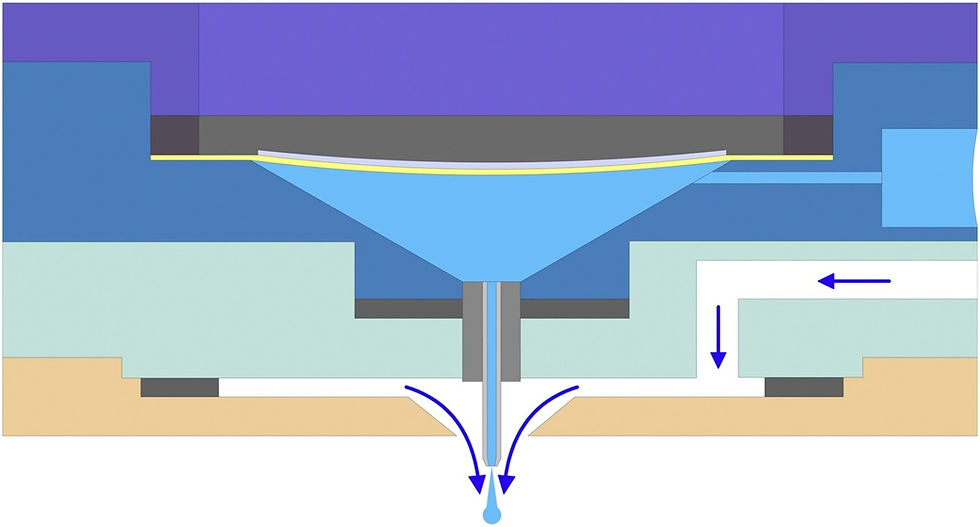 同軸エアフロ―制御可能なインクジェットヘッド概略図(Science Direct HPより)