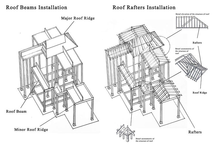 BCM_Final Assignment_Group 6_Mr Azim_pag