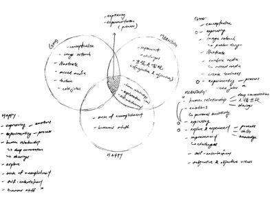 Clarifying Intent Workshop (Part 2)