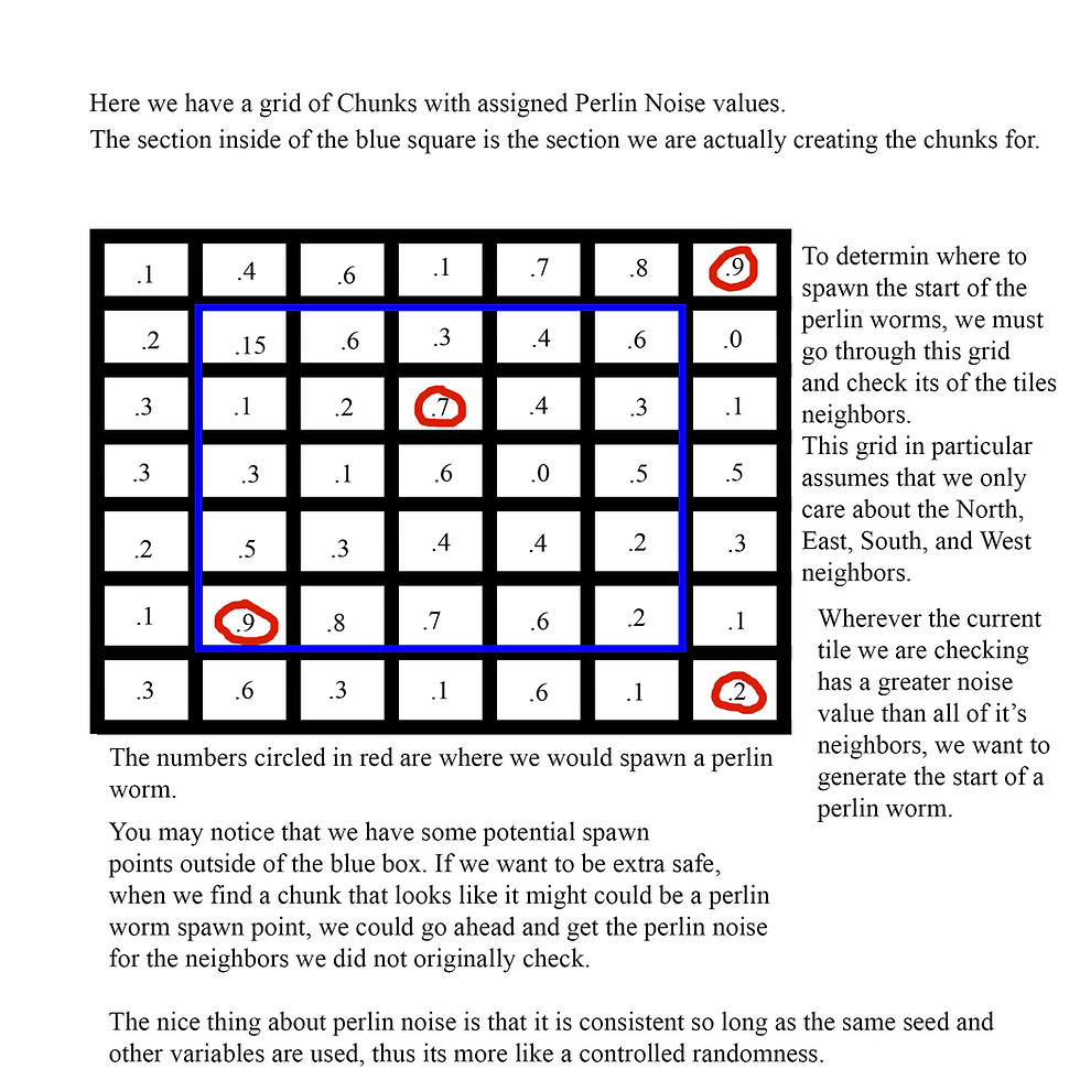 Perlin Worm Grid Example
