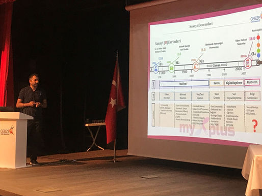 Gebze Teknik Üniversitesi Fen Bilimleri Enstitüsü tarafından düzenlenen 6. Lisansüstü Araştırmalar Sempozyumu’nda sözlü sunum gerçekleştirdik.