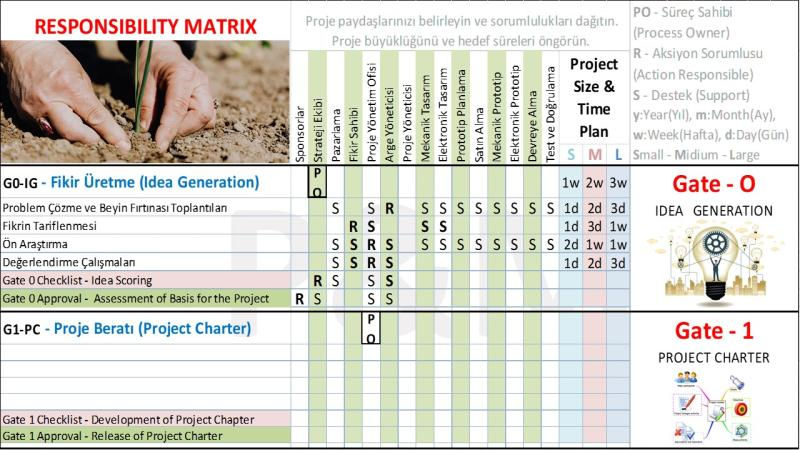Otonom takımlar, iş hayatındaki çatışmaları yönetmek için yenilikçi bir çözüm sunar. Çatışmalardan kaçınmak yerine, bu süreçten faydalanmak ve yaratıcı çözümler üretmek gerekmektedir. Sorumluluk Matrisi gibi araçlar, çatışmaların önüne geçmek ve ekip içindeki iletişimi güçlendirmek için kullanılabilir.