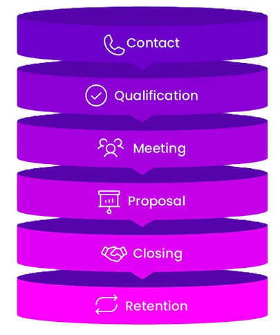 sales-pipeline-funnel.png