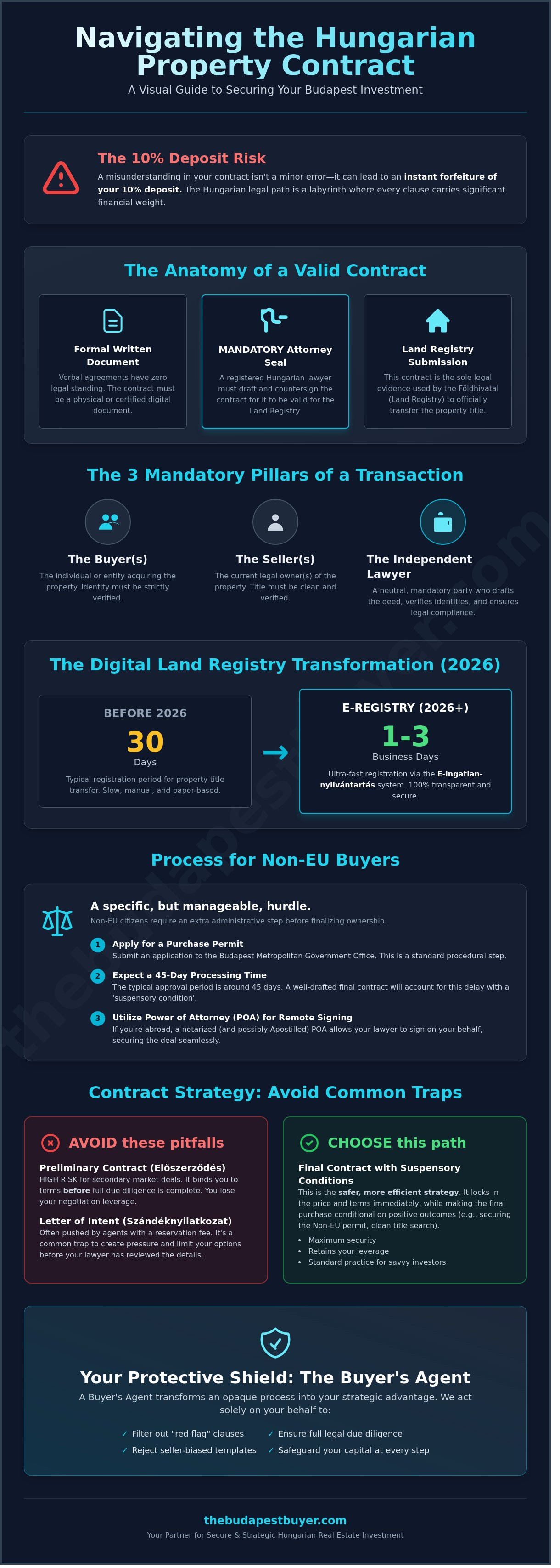 Budapest property purchase contract
