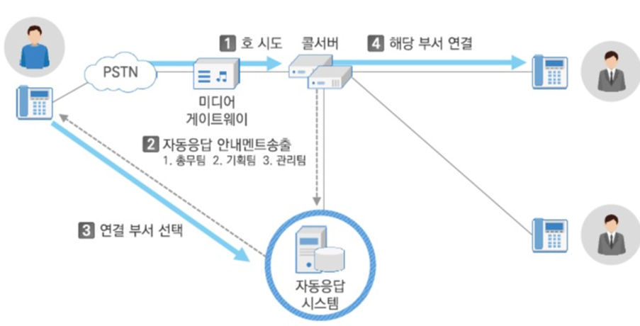 %EC%9E%90%EB%8F%99%EC%9D%91%EB%8B%B5%EC%