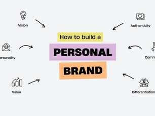 Building a Personal Brand. A complete step-by-step process