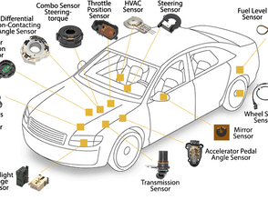 Continental Automotive Reduces the Cost of Automotive Sensor Test Systems