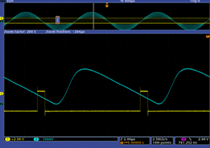 Oscilloscope Trace