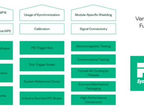 An Overview of the PXI Platform