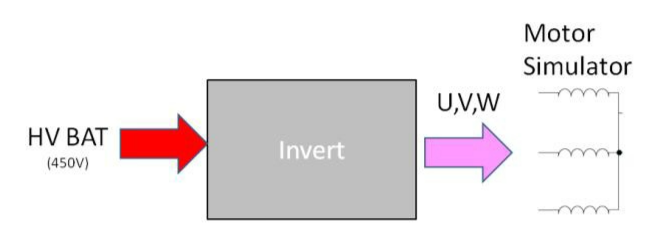 HV BAT - Invert - U,VW - Motor Simulator