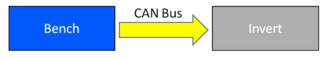Bench - CAN Bus - Invert