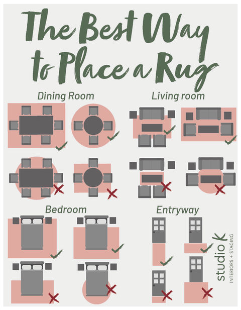 SK_Infographic_RugPlacement_Final.jpg