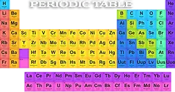 Periodic Table.I01.2k copy.webp
