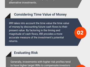 IRR: A Comprehensive Guide to Evaluating Real Estate Syndication and Fund Deals