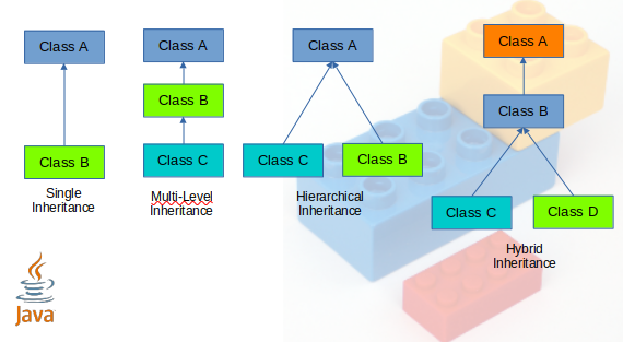 Demystifying Inheritance in Java: A Guide to Code Reusability