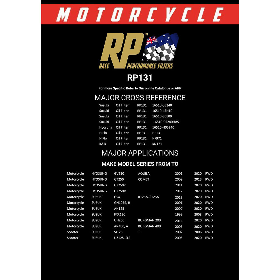縮圖：RP Race Performance Oil Filter RP131 澳洲高性能電單車油隔