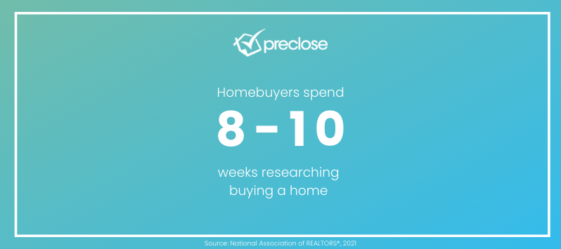 home buyers spend 8-10 weeks researching buying a home