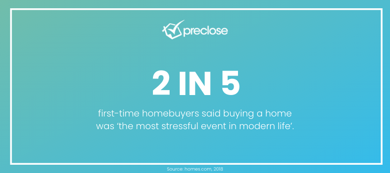 2 in 5 first time homebuyers