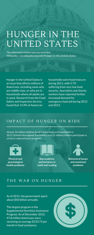 Hunger: A Real Issue