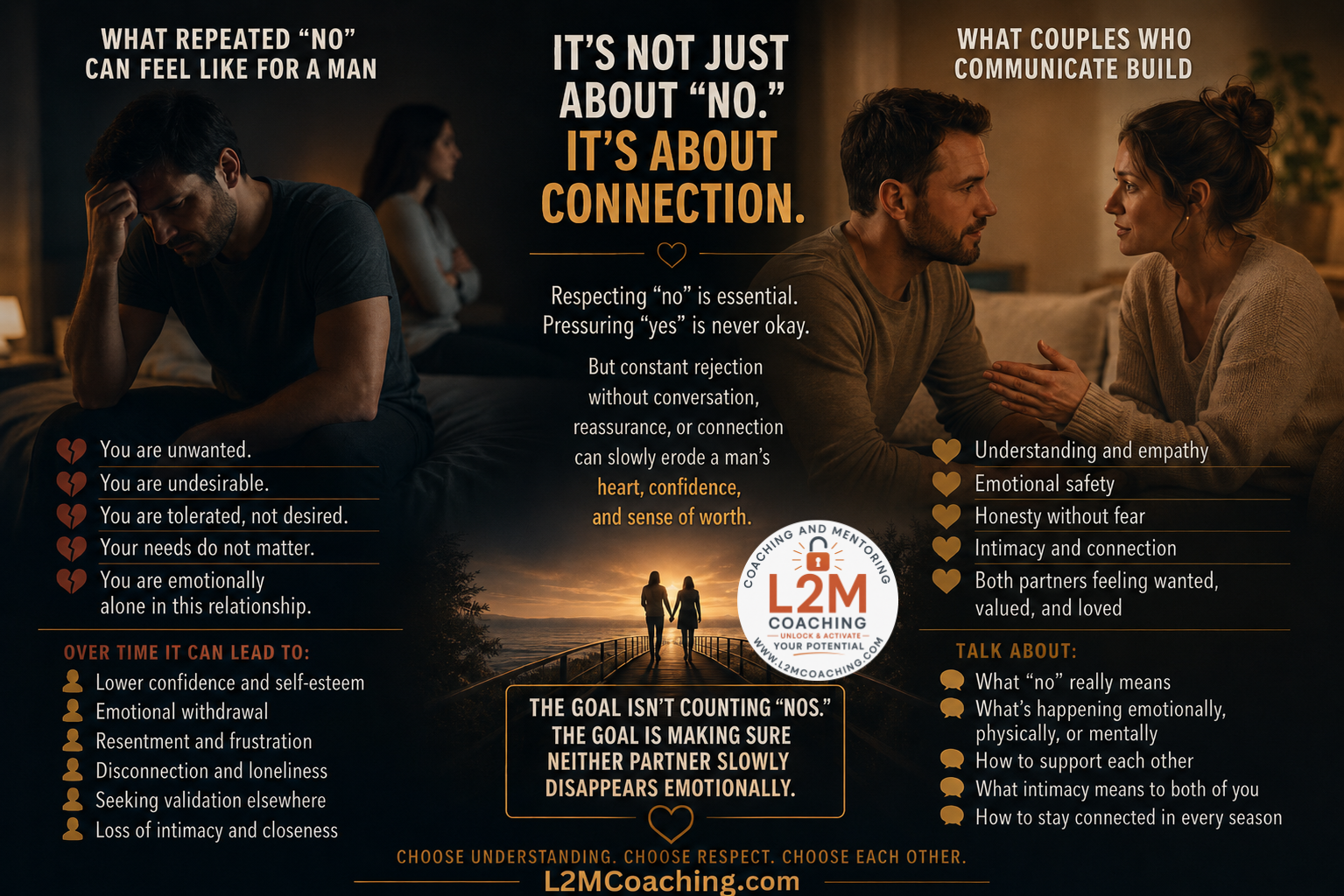𝗙𝗼𝗿 𝗮 𝗠𝗮𝗻, 𝗜𝘁’𝘀 𝗡𝗼𝘁 𝗝𝘂𝘀𝘁 𝗔𝗯𝗼𝘂𝘁 “𝗡𝗼” — 𝗜𝘁’𝘀 𝗔𝗯𝗼𝘂𝘁 𝗖𝗼𝗻𝗻𝗲𝗰𝘁𝗶𝗼𝗻