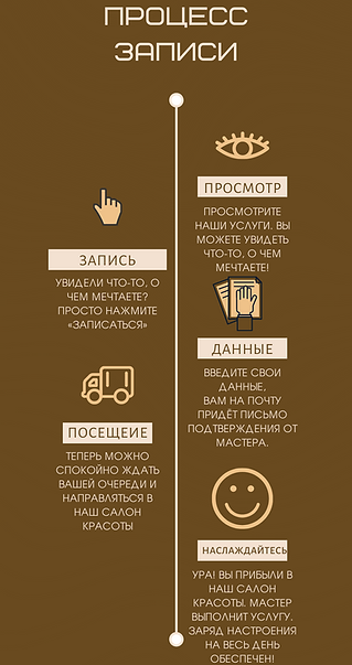 Составление Заказа в Магазине Хронология Процесса Инфографика (1).png