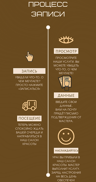 Составление Заказа в Магазине Хронология Процесса Инфографика (1).png