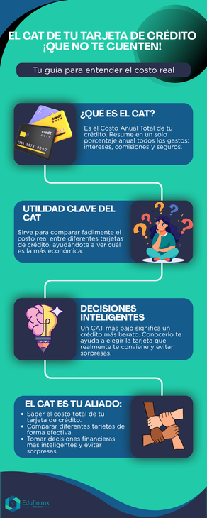 El CAT de tu tarjeta de crédito ¡Que no te cuenten! Tu guía para entender el costo real
