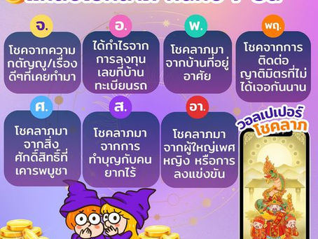 แหล่งโชคลาภ คนทั้ง 7 วัน 🤔🥹💓✨..และขอแนะนำวอลเปเปอร์เสริมดวง, กำไลเสริมดวงจี้ไพ่ทาโร่ต์จาก MagicWish