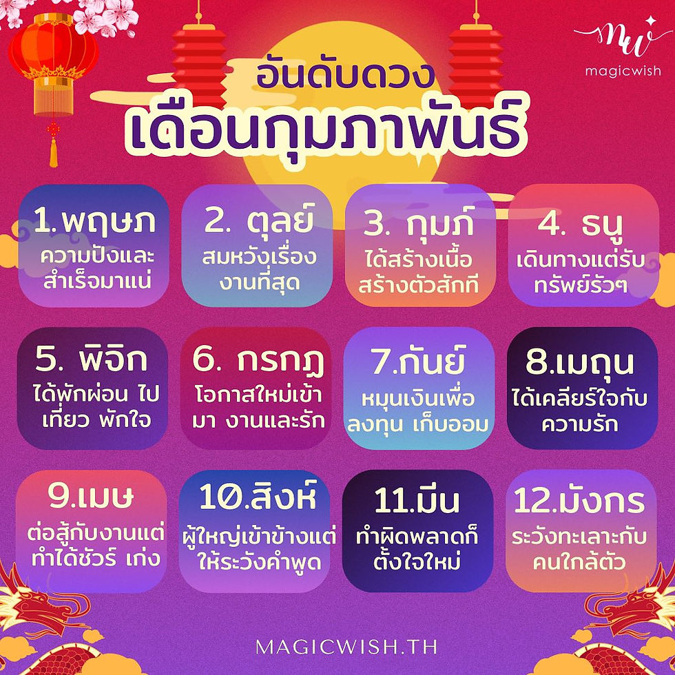 อันดับดวงเดือนกุมภาพันธ์นี้..และขอแนะนำกำไลเสริมดวงจี้ไพ่ทาโร่ต์จาก MagicWish