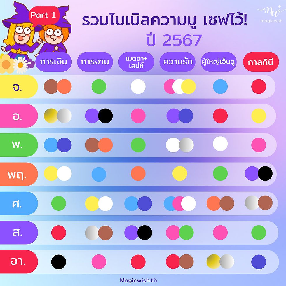 รวมไบเบิ้ลความมูให้ชีวิตปังในปี 2567 มาเซฟเก็บไว้เลย..และขอแนะนำวอลเปเปอร์แก้ชงเสริมดวงจาก MagicWish