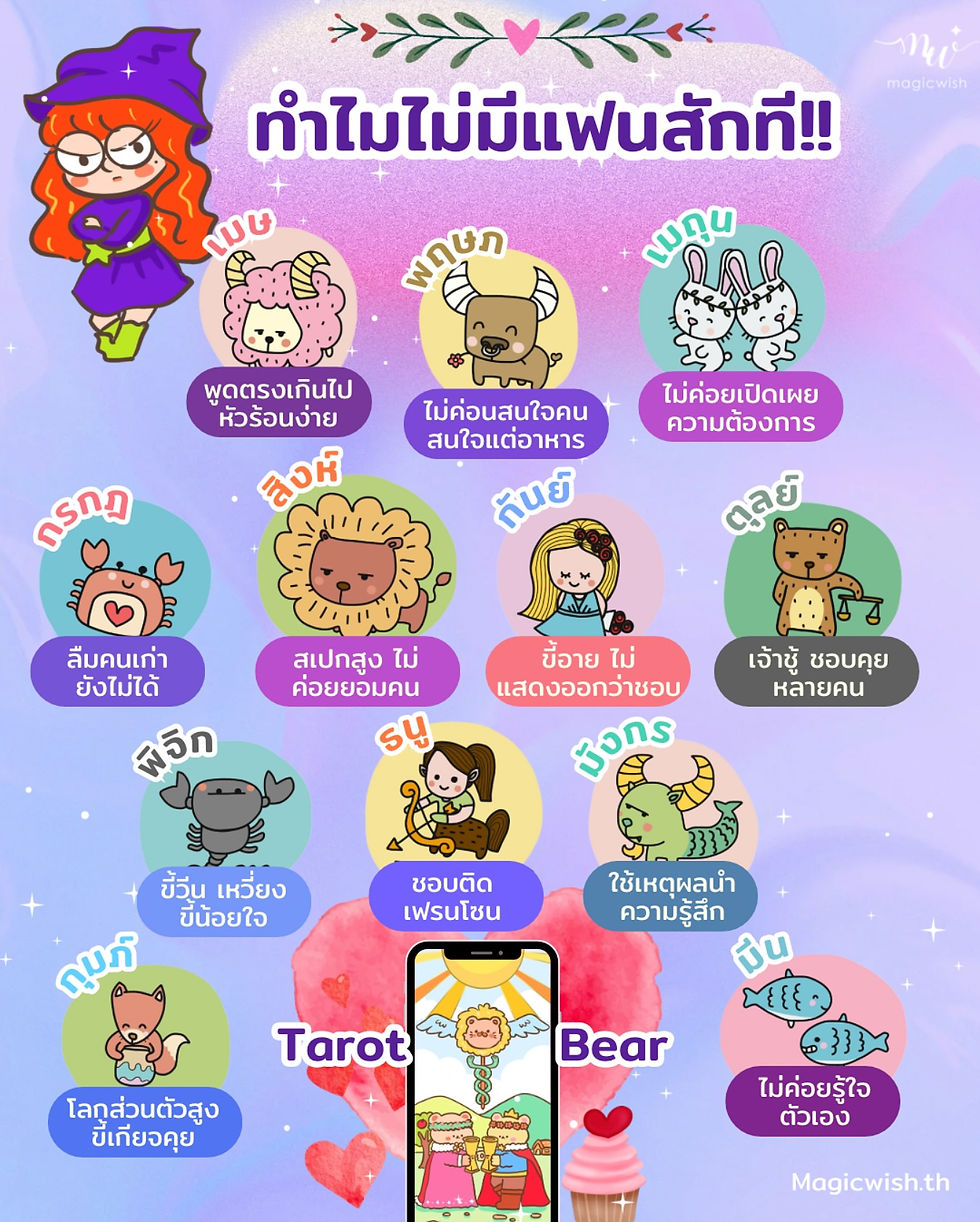ราศีต่อไปนี้ทำไมไม่มีแฟนสักทีนะ💖 🧚♀️✨ และขอแนะนำวอลเปเปอร์เสริมดวง, กำไลเสริมดวงจี้ไพ่ทาโร่ต์จาก MagicWish