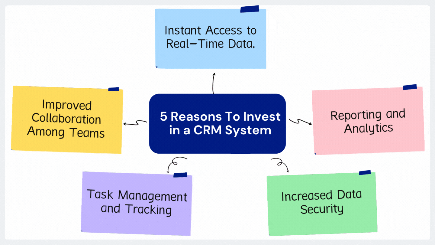 5 Major Reasons Why You Should Invest in a CRM System Now