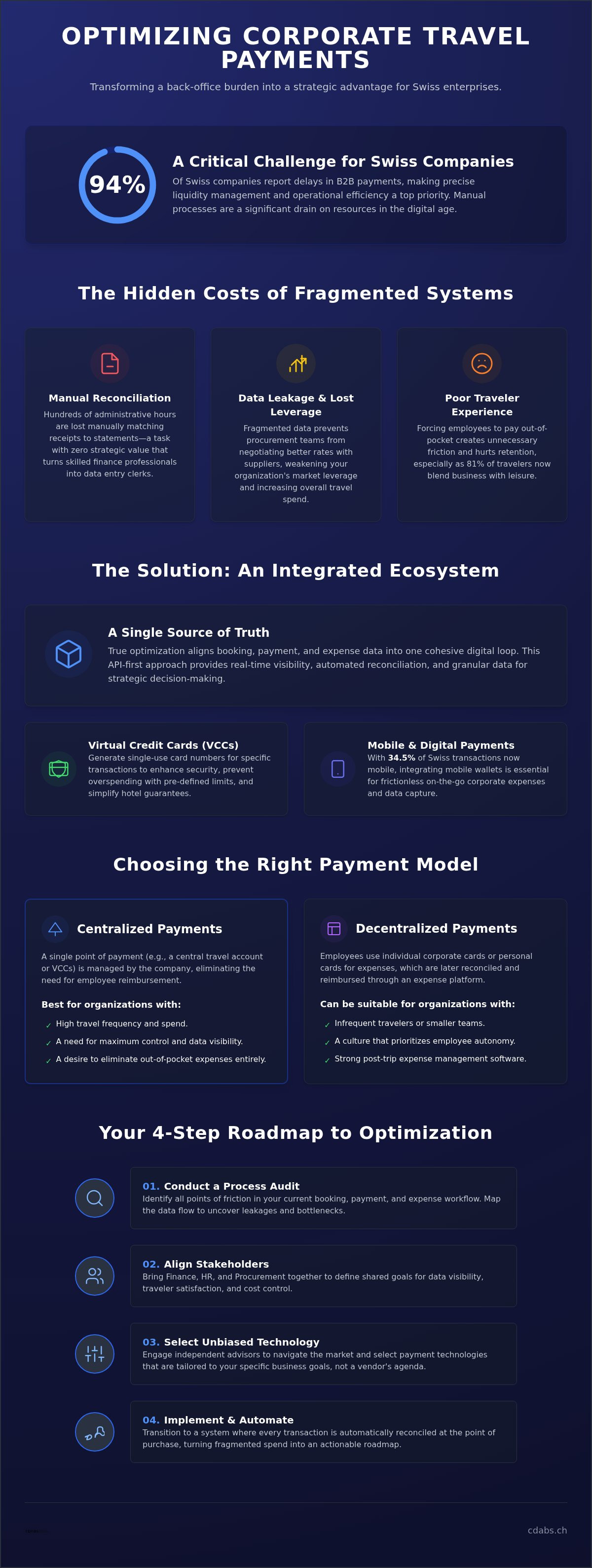Optimizing corporate travel payments