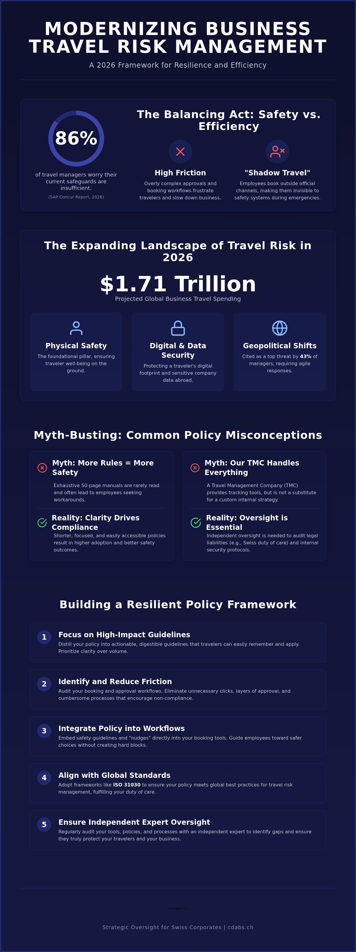 Business travel risk management policy