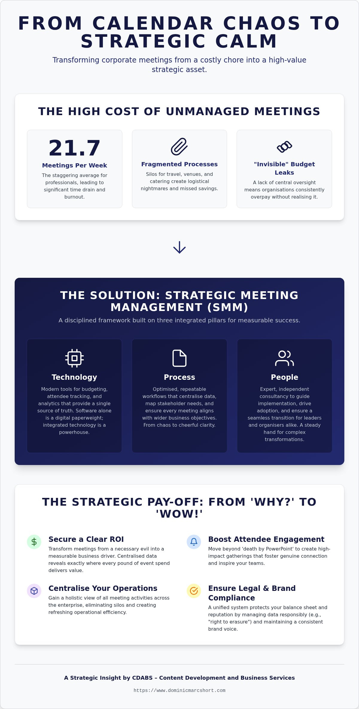 Corporate meeting management solutions