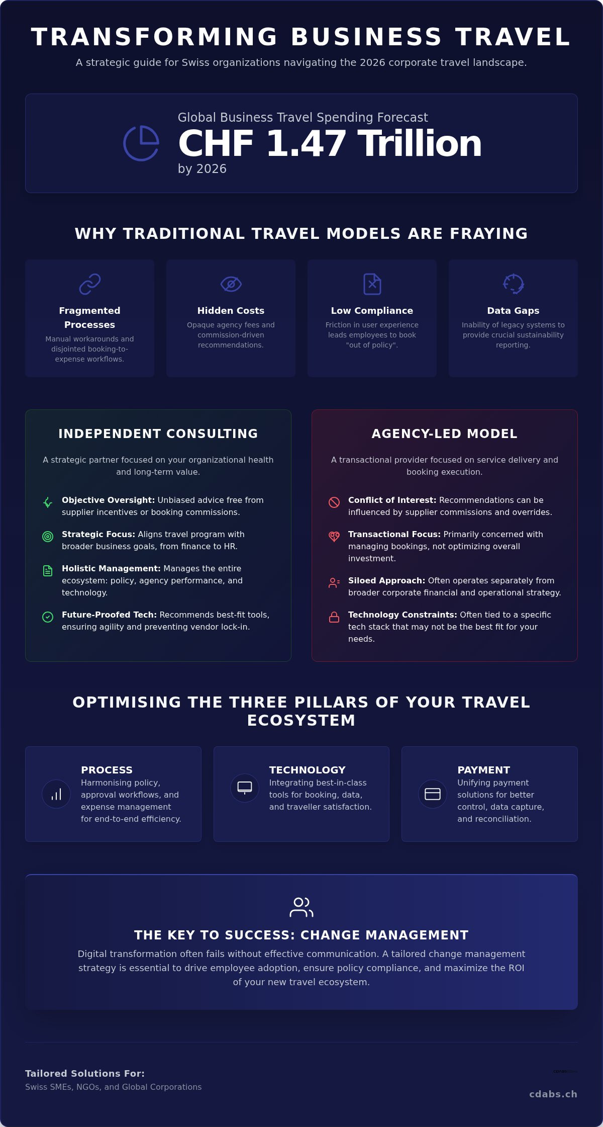 Business travel management consulting