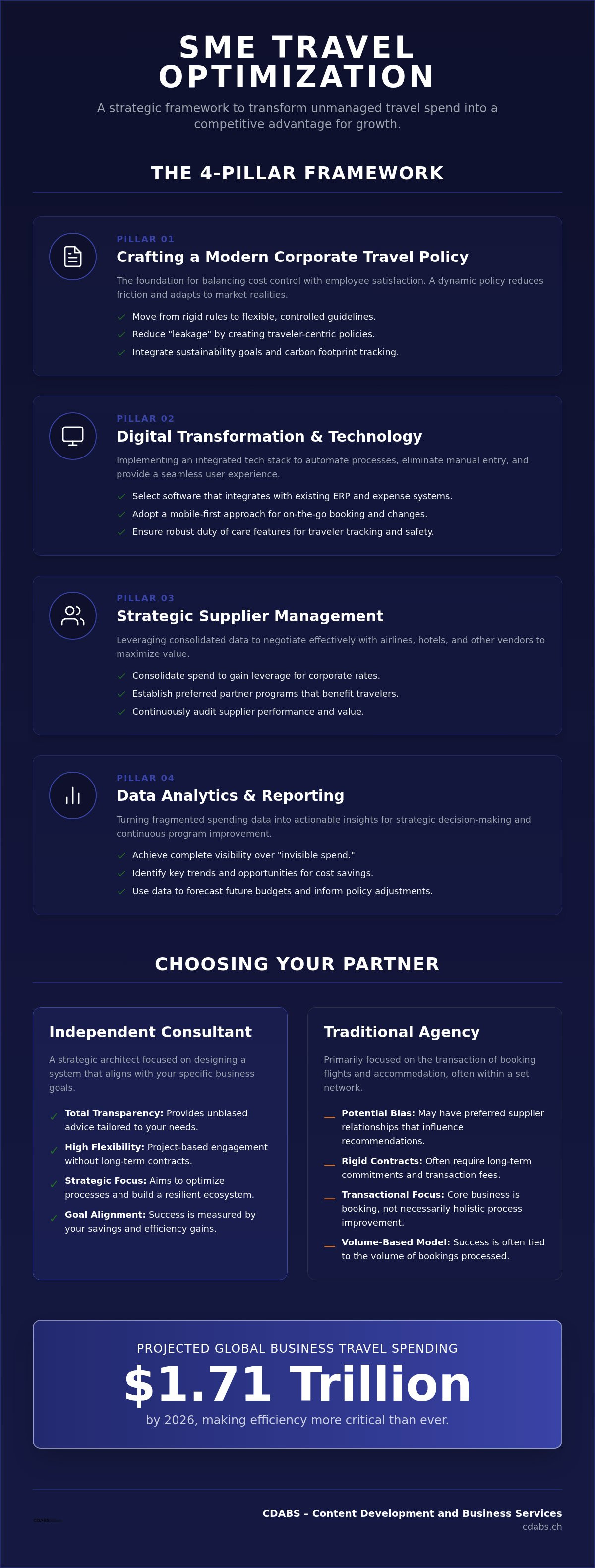 SME travel management consulting