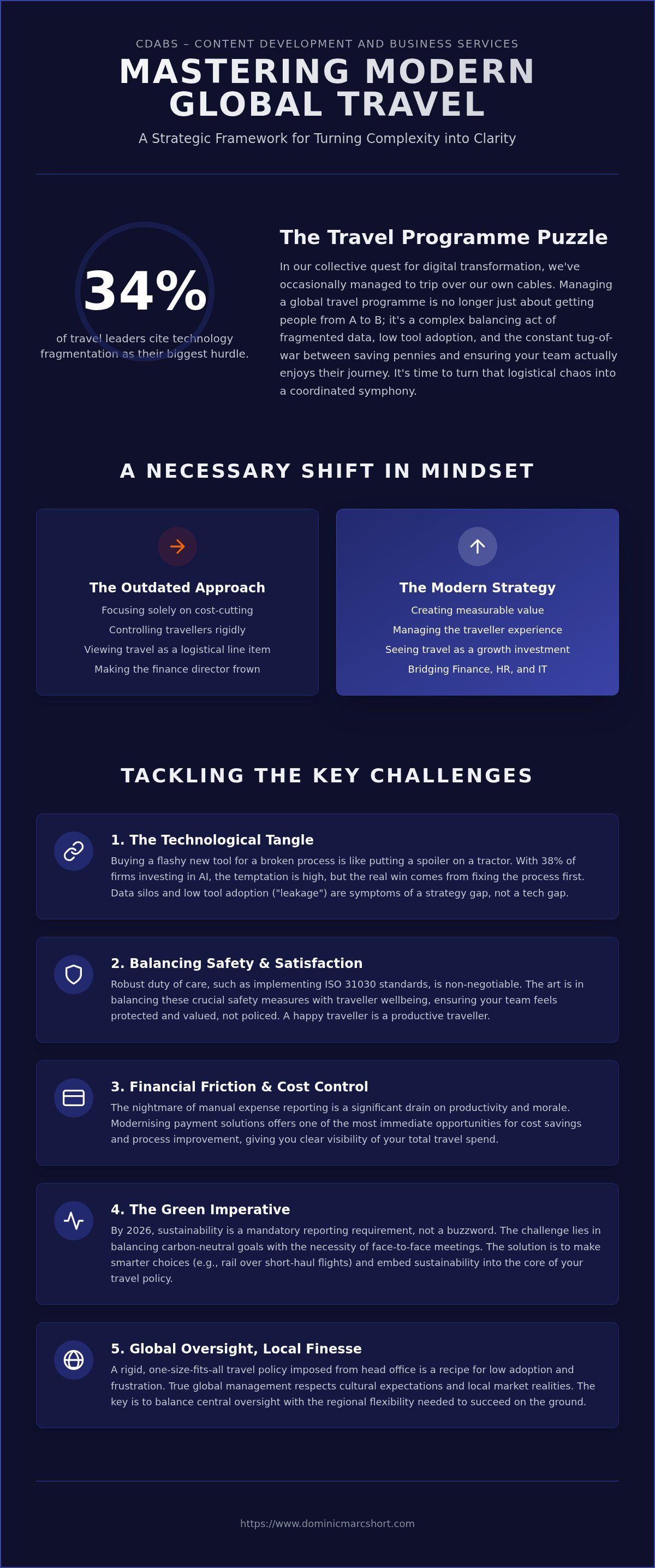 Challenges of managing a global travel program
