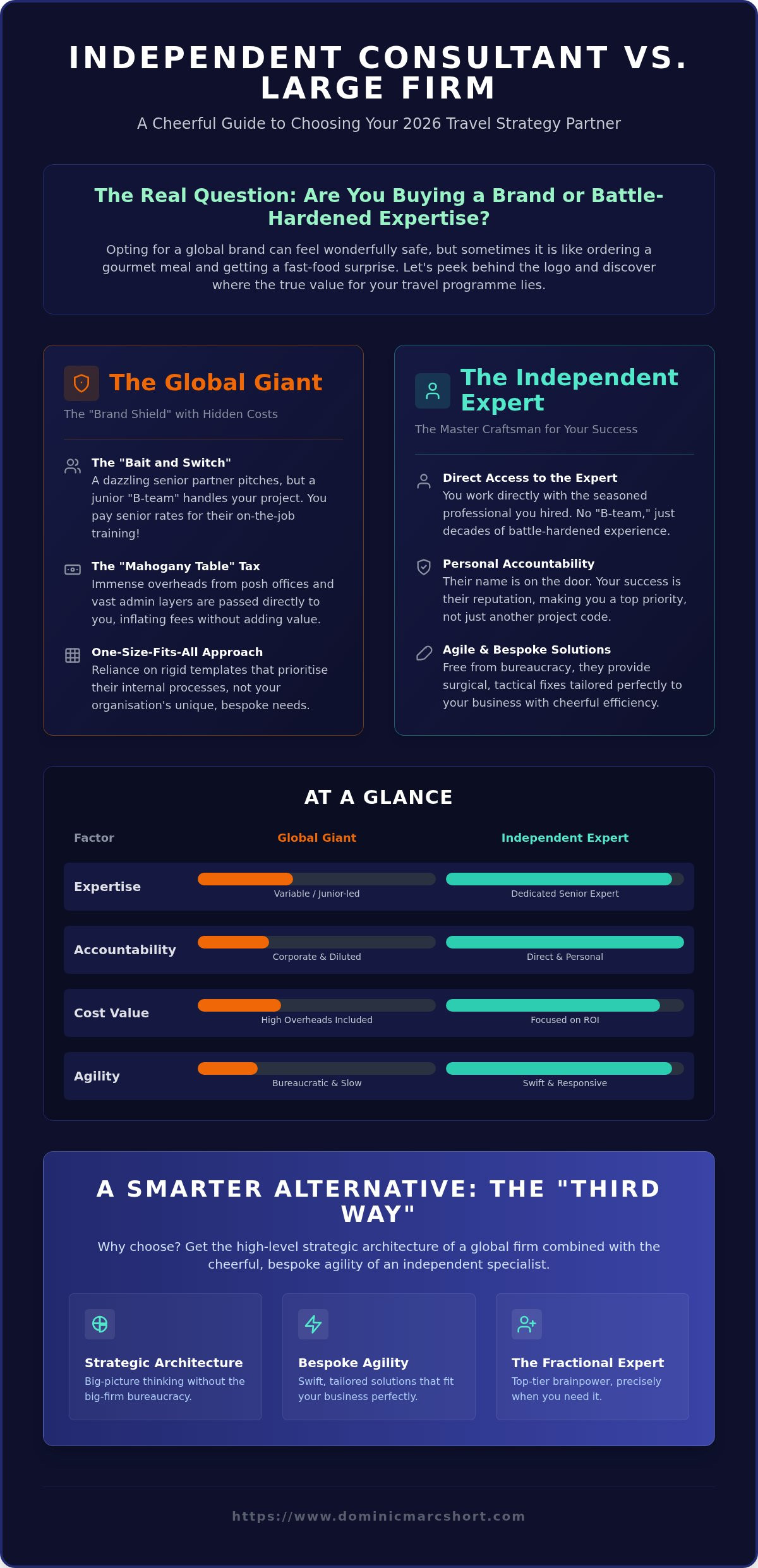 Independent consultant vs large consulting firm