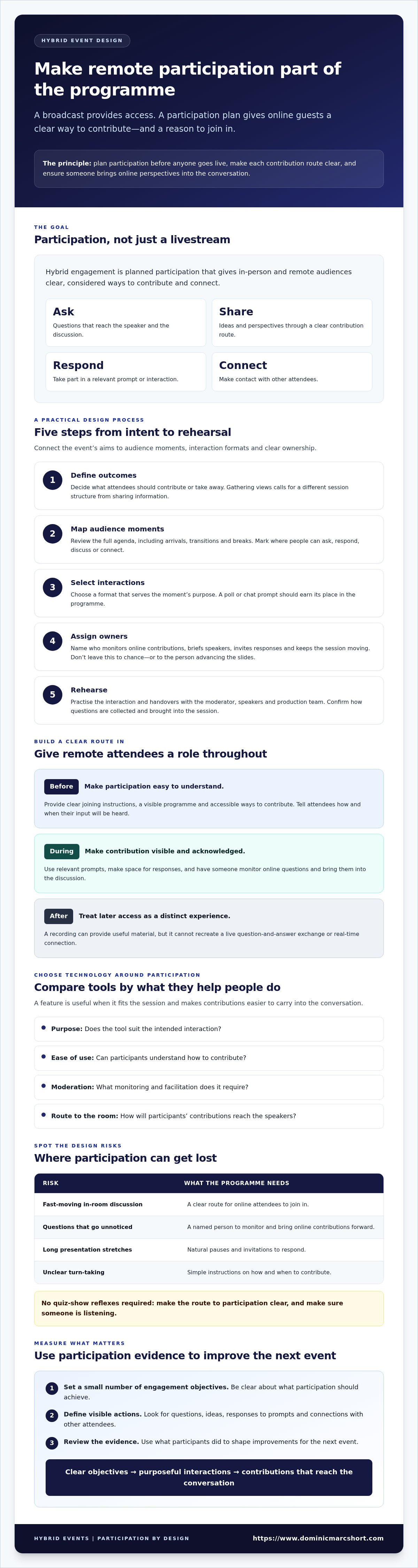 Engaging remote attendees in a hybrid event