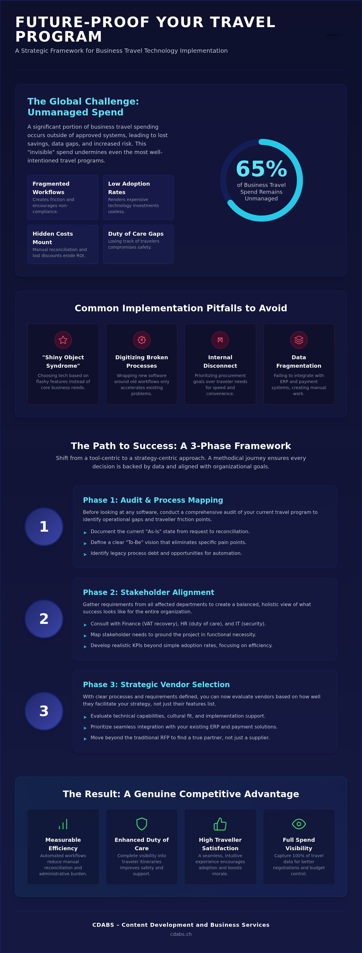 Business travel technology implementation